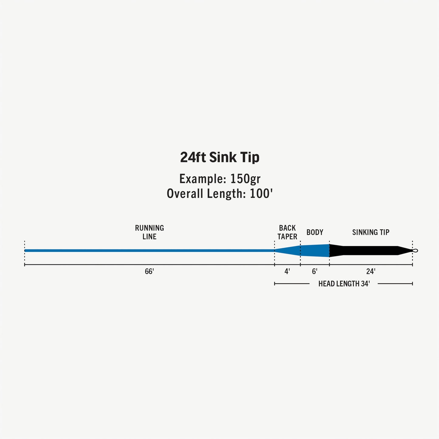 RIO 24 FT PREMIER SINK TIP