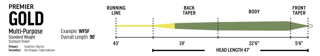RIO AVID GOLD PREMIER MULTI- PURPOSE