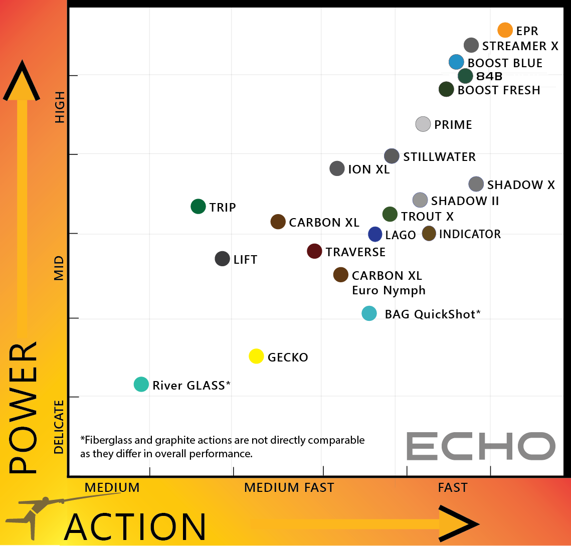 ECHO 84-B